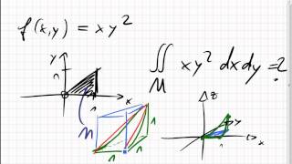 24B1 Beispiel Doppelintegral [upl. by Emile567]