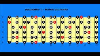 1 DIAGRAMA DE C MAIOR [upl. by Llien185]