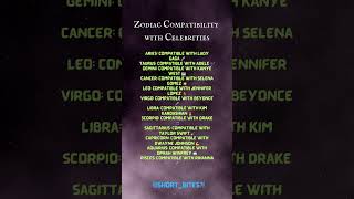 Zodiac Compatibility with Celebrities [upl. by Avah163]