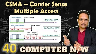 Lec36 CSMACA in Computer Network  Full Explanation [upl. by Antonio986]