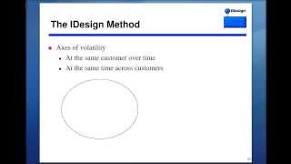 Software Architecture Decomposition [upl. by Nyliram293]