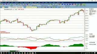 XO zone Indicator explained [upl. by Asylem]