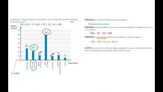 CE1D Math 2022  question 39  Graphiques représentant des données [upl. by Pirri]