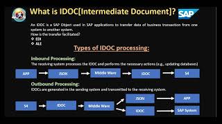 SAP IDOC Deep Dive  structure  processing  Data Transfer Methods EDI amp ALE [upl. by Granlund]