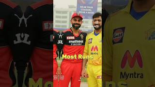 RCB teamviratkohli phonk [upl. by Araccot384]