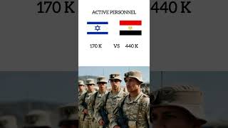 Israel vs Egypt Military Comparison 2024 [upl. by Lenuahs]