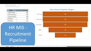 MIS Report in Excel in Hindi HR Recruitment Pipeline Analysis Report [upl. by Ecilahc838]