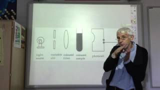 lecture 1 3f UV and Visible Absorption Spectrometry [upl. by Olette]