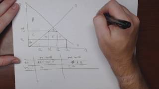 Lesson 9  Tariffs Part 1 [upl. by Koser]