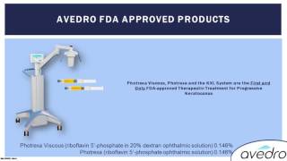 Corneal CrossLinking with Avedro amp Therapeutic Corneal Refractive Surgery Webinar  Foulkes Vision [upl. by Peednama279]