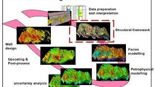 Applied Facies Modeling  Deterministic – lecture 1 [upl. by Tennes180]