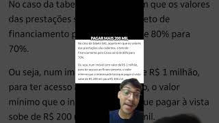 CAIXA CORTA FINANCIAMENTO DE IMÓVEIS NOVAS REGRAS SURPREENDENTES PARA CASA PRÓPRIA [upl. by Kohcztiy623]