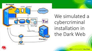 Quick Look Cybercrime and Attacks in the Dark Side of the Web [upl. by Fayth]