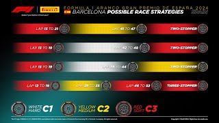 2024 Spanish Grand Prix Possible Race Strategies amp Tyre Sets Available [upl. by Ushijima27]