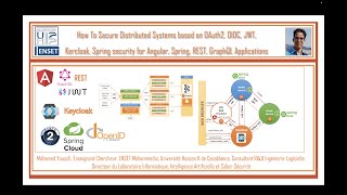 Part 1 Spring Security JWT Oauth2 OIDC [upl. by Blank]