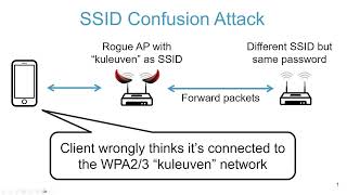 New WiFi Vulnerability Explained Protecting Against SSID Confusion Attacks [upl. by Akimik]