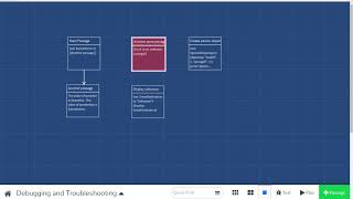 Twine 20 Debugging and Troubleshooting [upl. by Sudaorb448]