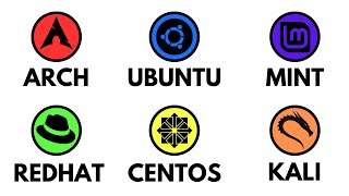 Every LINUX DISTRO Explained in 4 minutes [upl. by Yedorb]