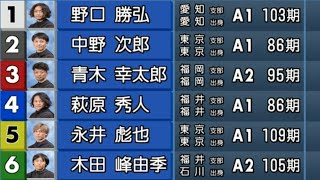 【蒲郡競艇優勝戦】優勝戦で3カド③青木幸でどうなる①野口②中野④萩原⑤永井ら好メンバーによる優勝戦 [upl. by Aihseuqal]