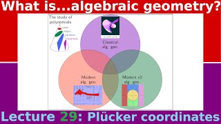 What arePlücker coordinates [upl. by Proud]