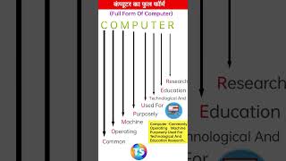 कंप्यूटर का फुल फॉर्म Full form of computercomputer computerfullformquestion computerscience [upl. by Behah]