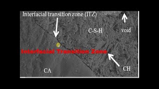 Concrete Secrets  Mastering the ITZ Interfacial Transition Zone [upl. by Lyrrad112]