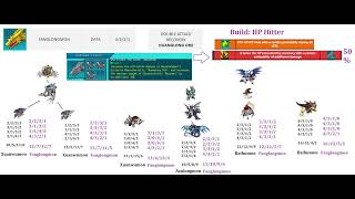 Digimon RPG mejor Huanglongmon [upl. by Marcelia]