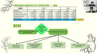 Proceso Operativo de la empresa Olivos del Sur [upl. by Jaela]