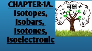 Isotopes Isobars Isotones Isoelectronics [upl. by Ahsiekim812]