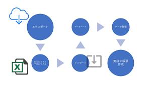 すぐにはじめれるデータ管理！業務用データベース＞カードボックスBARI｜vol77 [upl. by Cruickshank416]