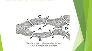 Eular Paths and Isomorphism Concept Animation [upl. by Eugenides]