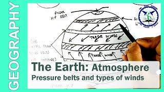 Pressure belts of Earth and types of winds  Geography  by TVA [upl. by Gerdi]