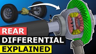 Differential explained  How differential works open limited slip [upl. by Enaxor]