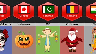 Famous Festivals from different countries  Eid Special [upl. by Igal]