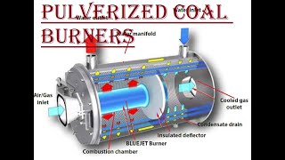 PULVERISED COAL BURNERS [upl. by Olly422]