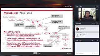 Endpoint Security Eliminating Your Protection Blind Spots [upl. by Etnelav]