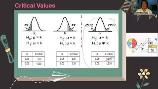 The Level of Significance and Rejection Region Grade 11 Statistics and Probability [upl. by Wilder682]