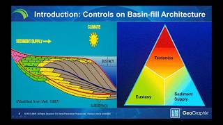 Demo  Using Sequencestratigraphic Tools to Find Prospects at Local and Basin Wide Scales [upl. by Dietrich]