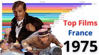 Top des Meilleurs Films de 1975 en France 🎬 [upl. by Davide]