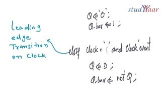 VHDL Sequential Modelling amp Sequential Statements [upl. by Ayirp]