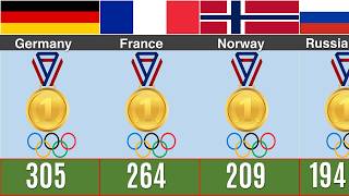 Most Olympic Gold Medals By Country Of All Time [upl. by Knudson]