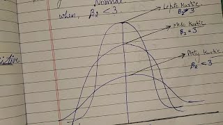 6  kurtosis  Types of Kurtosis  lepto kurtic  meso kurtic  platy kurtic  curve of Kurtosis [upl. by Favianus]