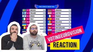 REACTION  Voting Eurovisión 2023  votaciones de Eurovisión 2023 [upl. by Wylie]