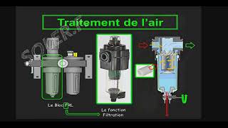 Le FRL ou le conditionnement dair Filtration régulation et lubrification pneumatique [upl. by Lathan]