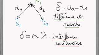 chap05 propriétés des ondes II Interférences [upl. by Guimar908]