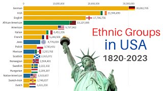 Ethnic Groups of the United States 18202023  US Population by Ancestry [upl. by Lieno]