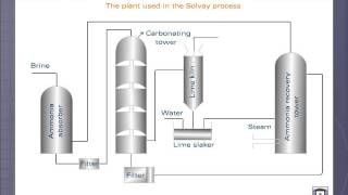 Solvay Process [upl. by Neisa]