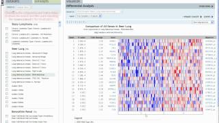 Oncomine  The Compendia Ontology [upl. by Luiza]