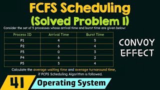 First Come First Served Scheduling Solved Problem 1 [upl. by Aicrag199]