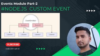 Events Module Part2  Triggered Custom Event in Nodejs [upl. by Tarrsus]